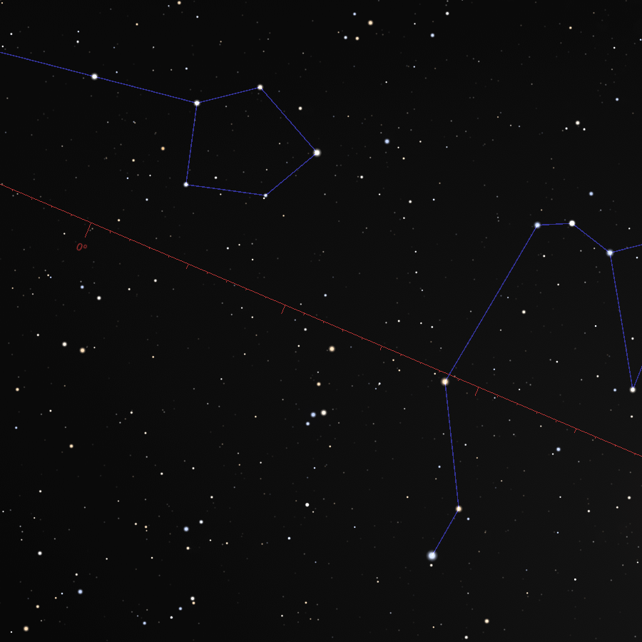Aquarius-Pisces Vedic Signs