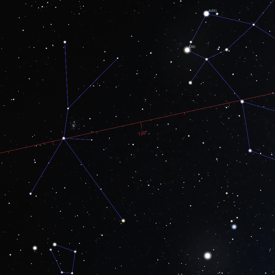 Aquarius-Pisces Vedic Signs