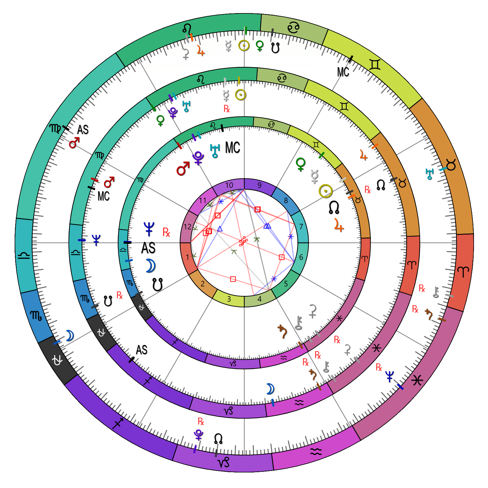 Practice transit triwheel