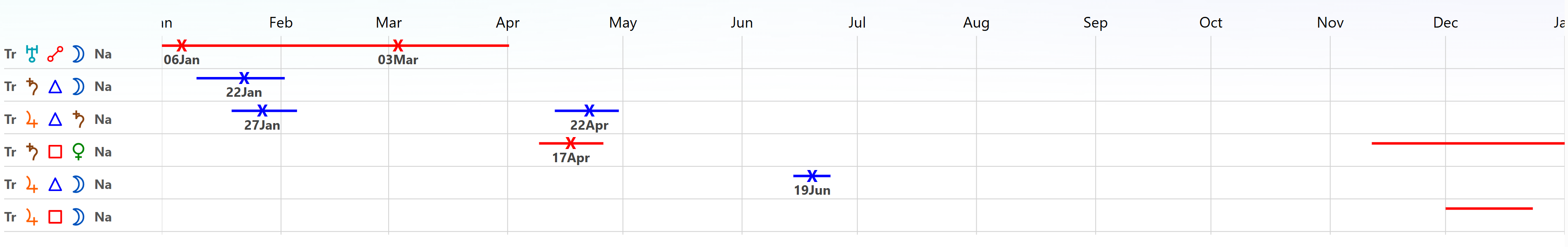 Practice transit graph